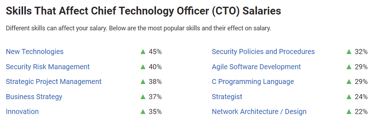 Payscale skills that affect CTO salaries screenshot